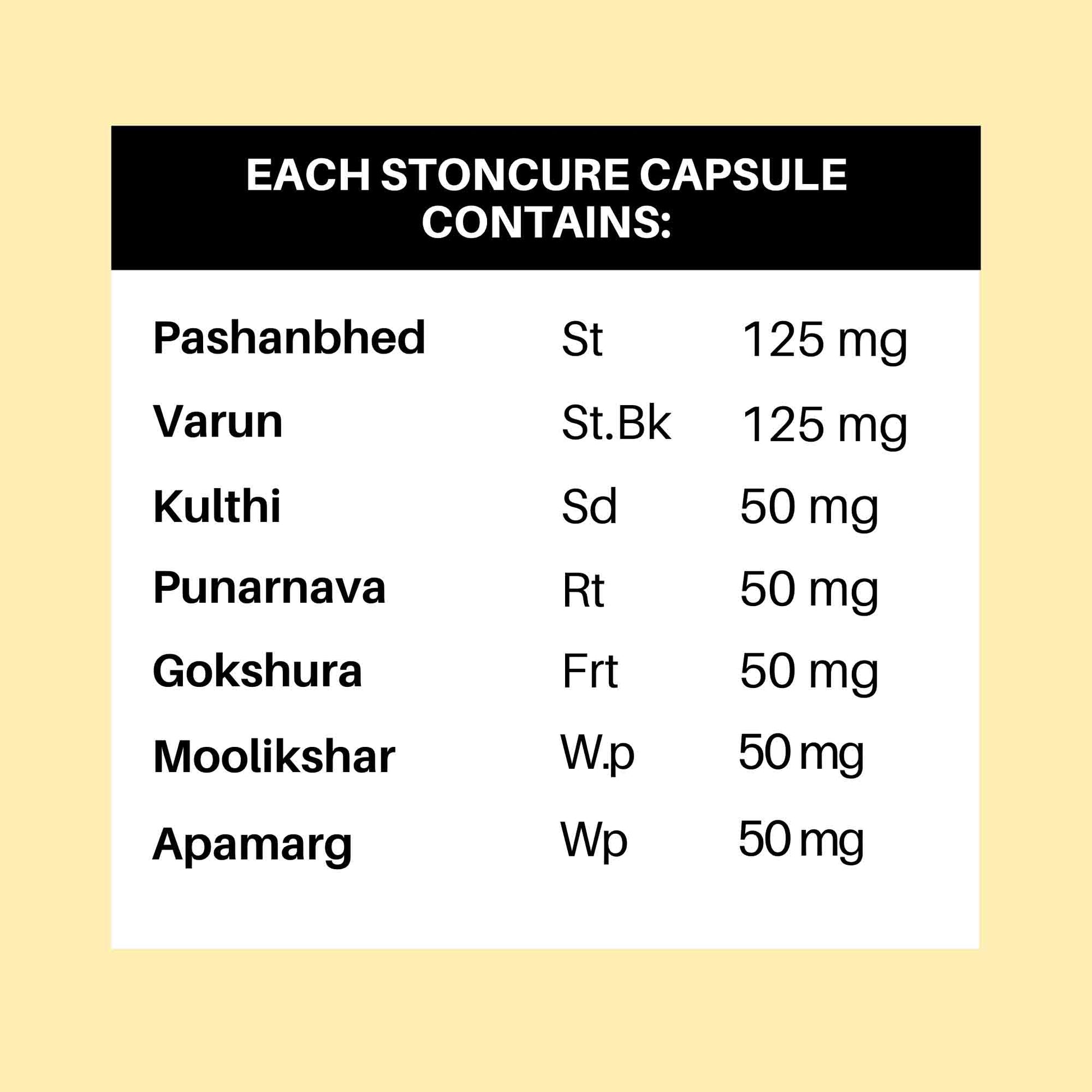 medicine for pathri pain